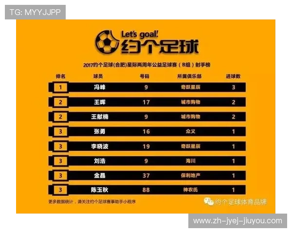 足球运动康复流程在提升球员长期职业寿命方面的成效体现