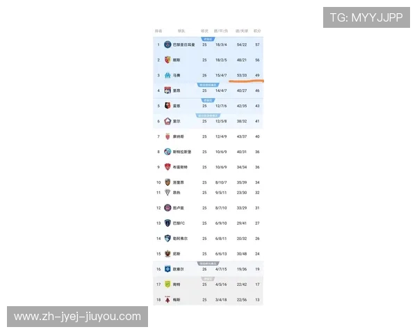 马赛是否为新赛季法甲联赛的夺冠热门